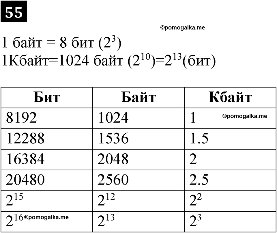 часть 1 страница 35 номер 55 рабочая тетрадь по информатике 7 класс Босова 2023 год просвещение