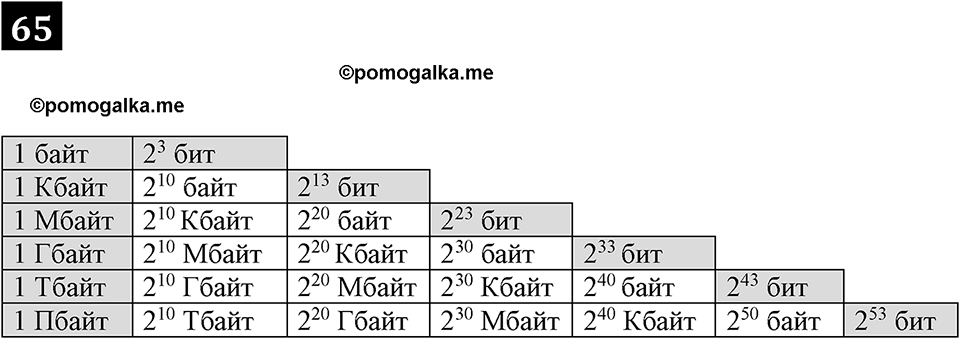 часть 1 страница 37 номер 65 рабочая тетрадь по информатике 7 класс Босова 2023 год просвещение