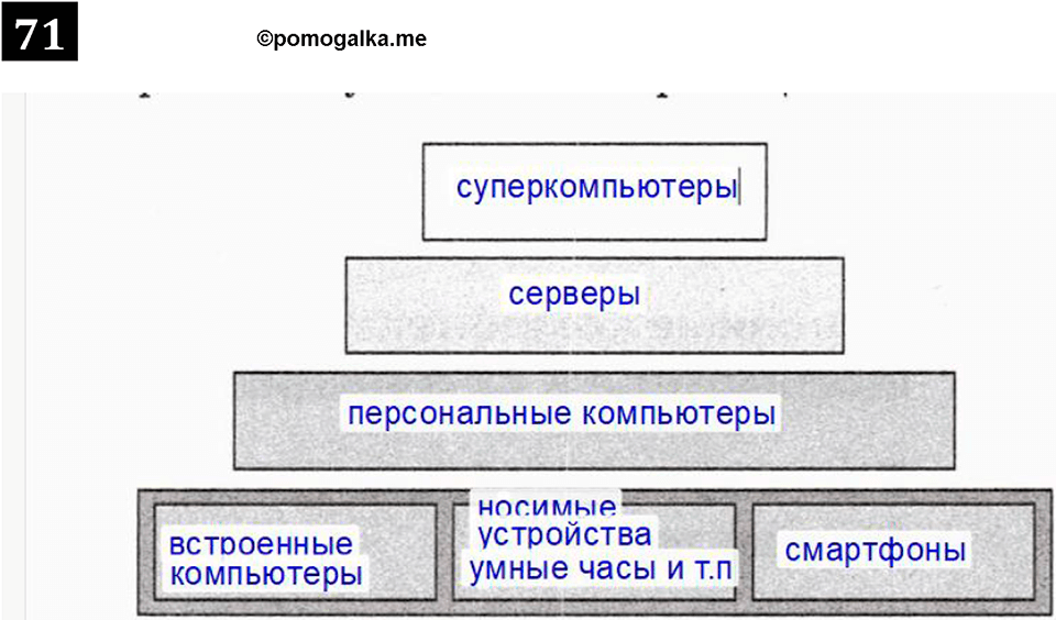 часть 1 страница 42 номер 71 рабочая тетрадь по информатике 7 класс Босова 2023 год просвещение