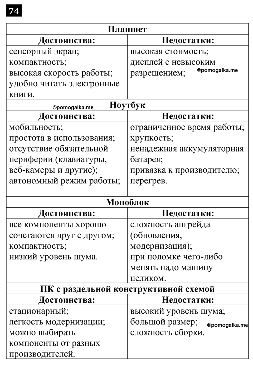 часть 1 страница 43 номер 74 рабочая тетрадь по информатике 7 класс Босова 2023 год просвещение