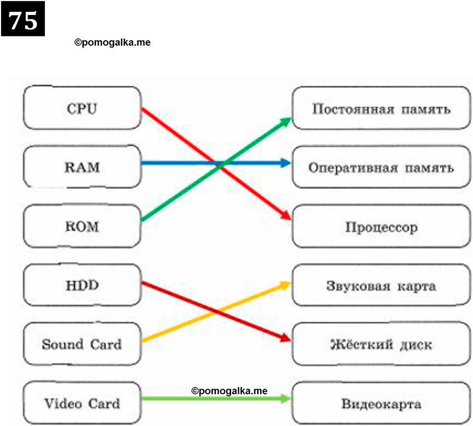 часть 1 страница 44 номер 75 рабочая тетрадь по информатике 7 класс Босова 2023 год просвещение