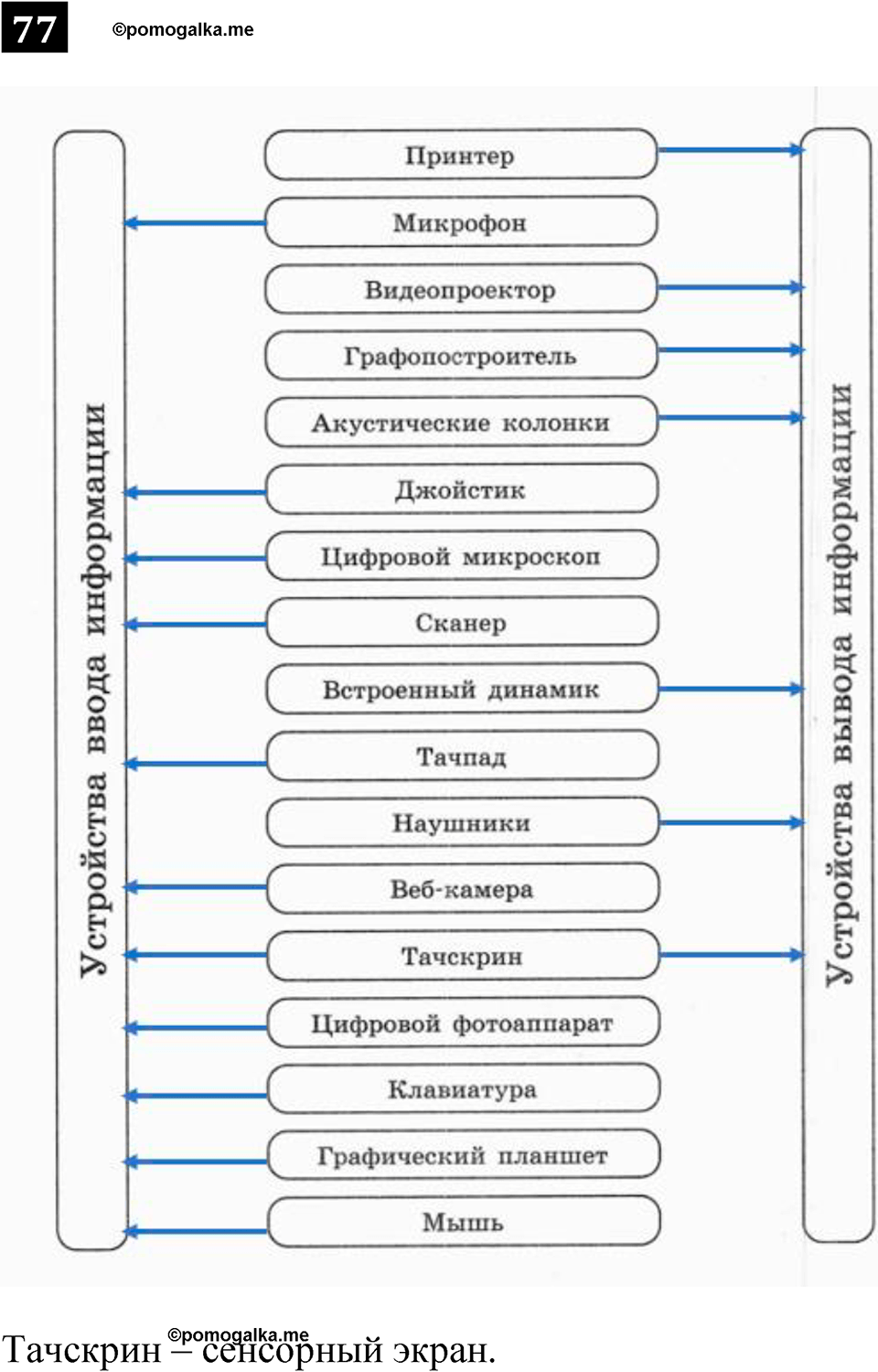 часть 1 страница 46 номер 77 рабочая тетрадь по информатике 7 класс Босова 2023 год просвещение