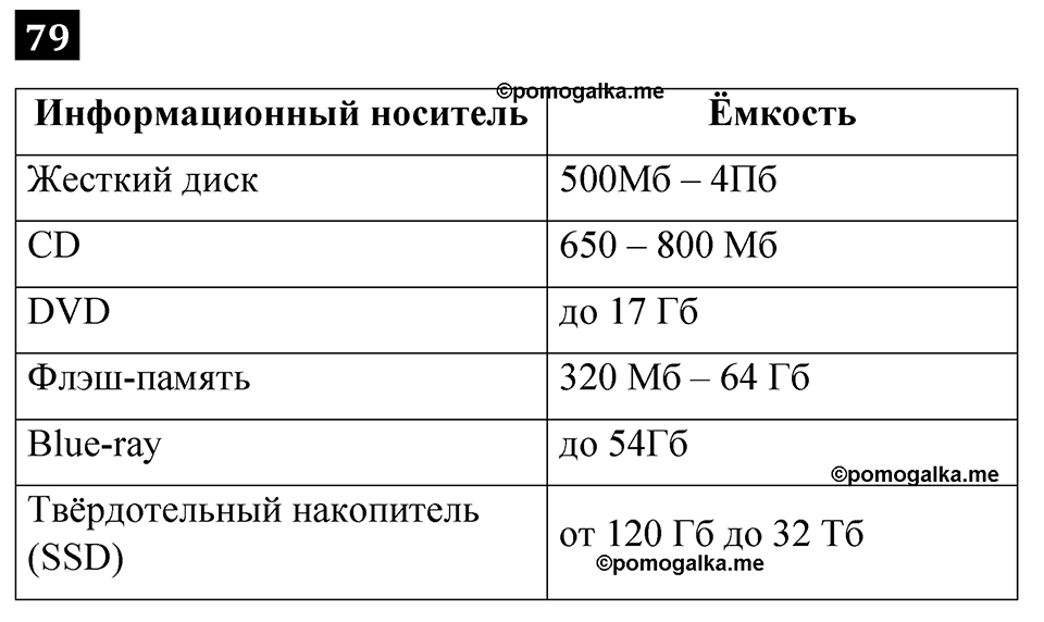 часть 1 страница 47 номер 79 рабочая тетрадь по информатике 7 класс Босова 2023 год просвещение