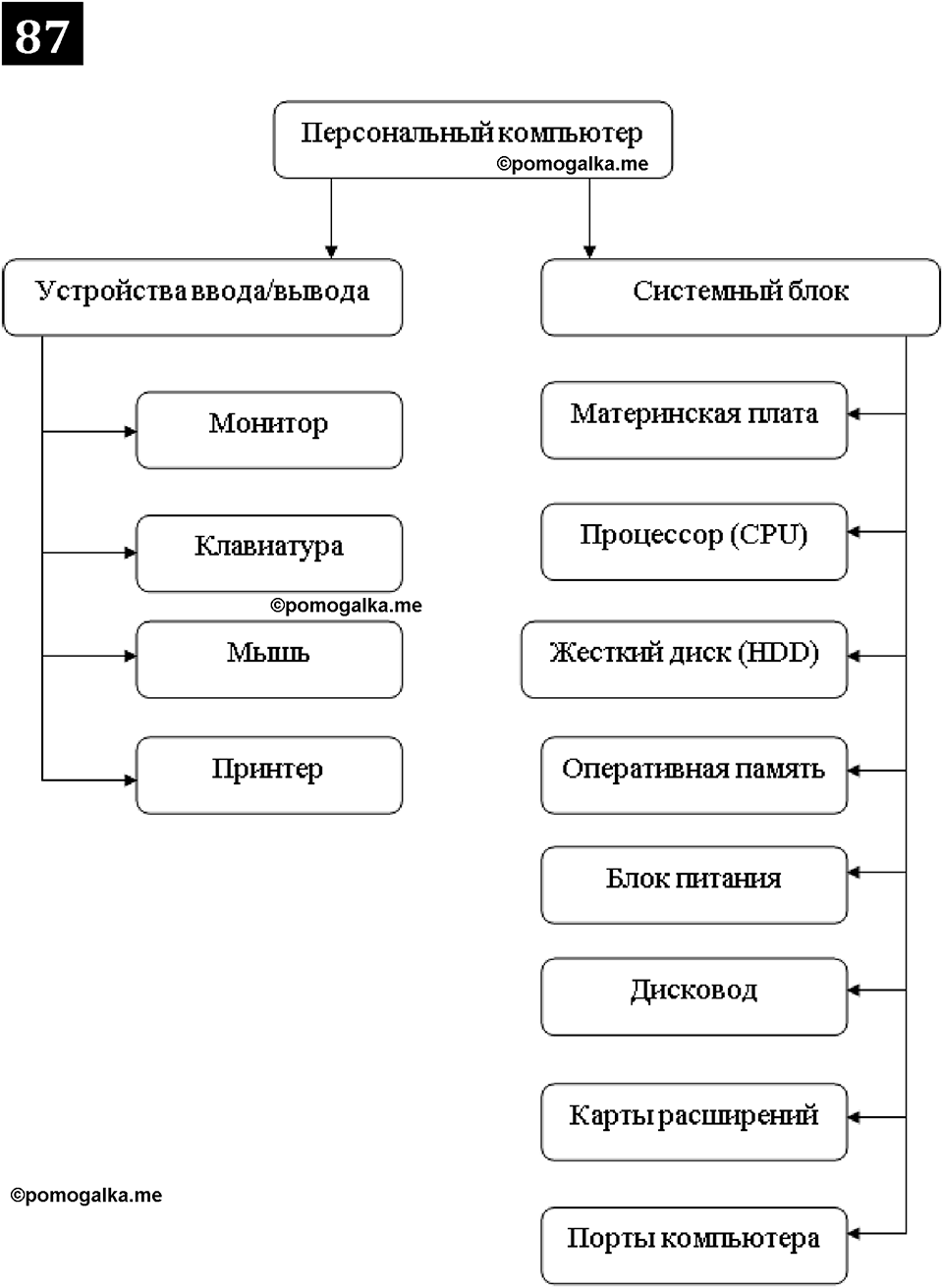 часть 1 страница 50 номер 87 рабочая тетрадь по информатике 7 класс Босова 2023 год просвещение