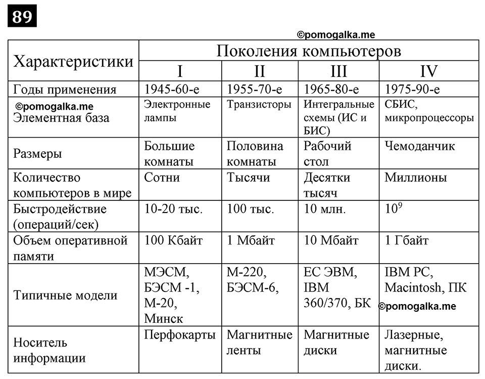 часть 1 страница 51 номер 89 рабочая тетрадь по информатике 7 класс Босова 2023 год просвещение