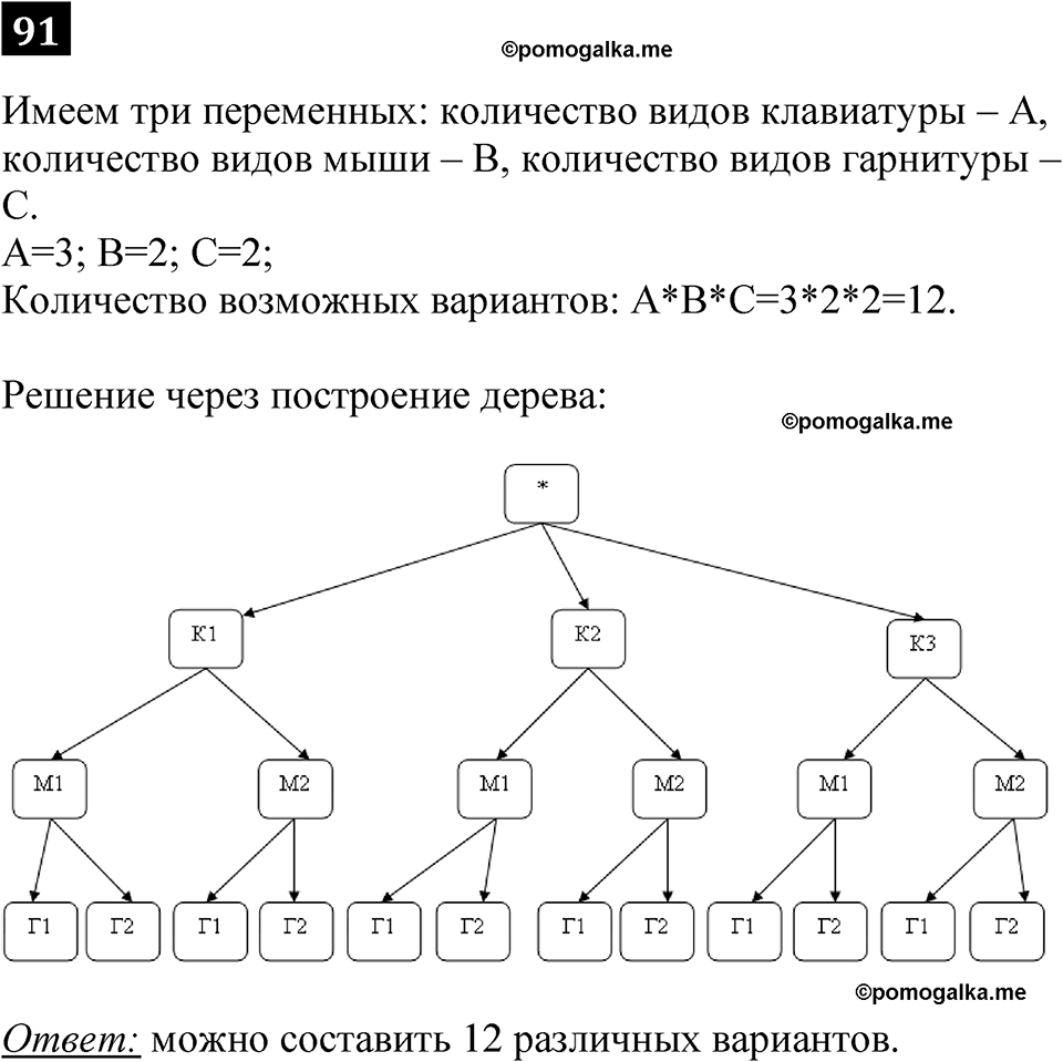 часть 1 страница 52 номер 91 рабочая тетрадь по информатике 7 класс Босова 2023 год просвещение