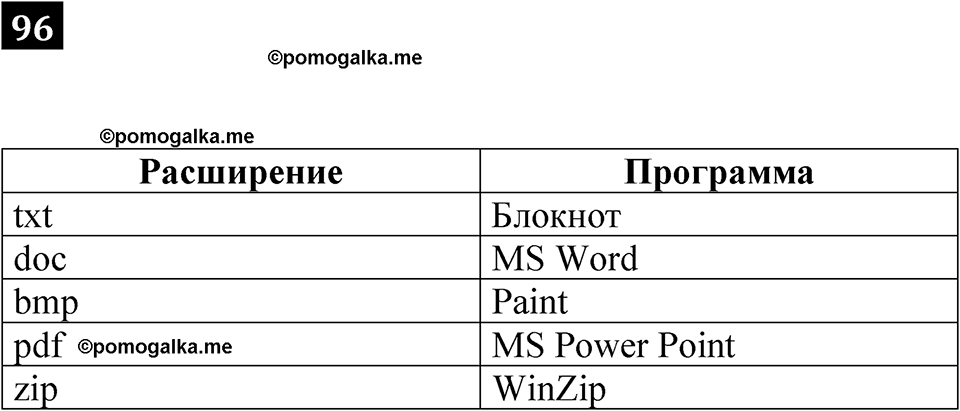 часть 1 страница 56 номер 96 рабочая тетрадь по информатике 7 класс Босова 2023 год просвещение