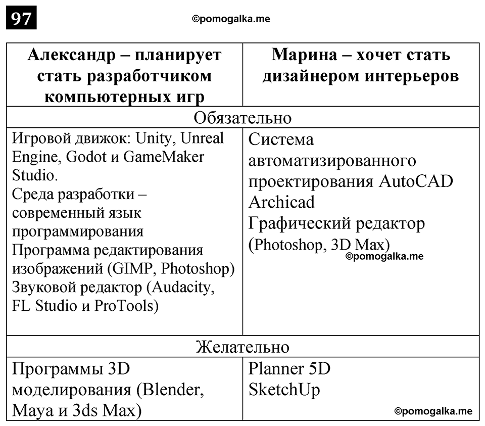 часть 1 страница 57 номер 97 рабочая тетрадь по информатике 7 класс Босова 2023 год просвещение