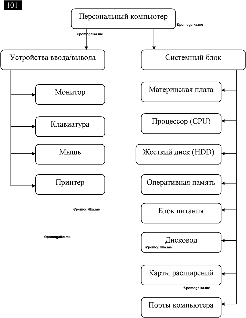 Номер 101 - ГДЗ по информатике за 7 класс Босова рабочая тетрадь