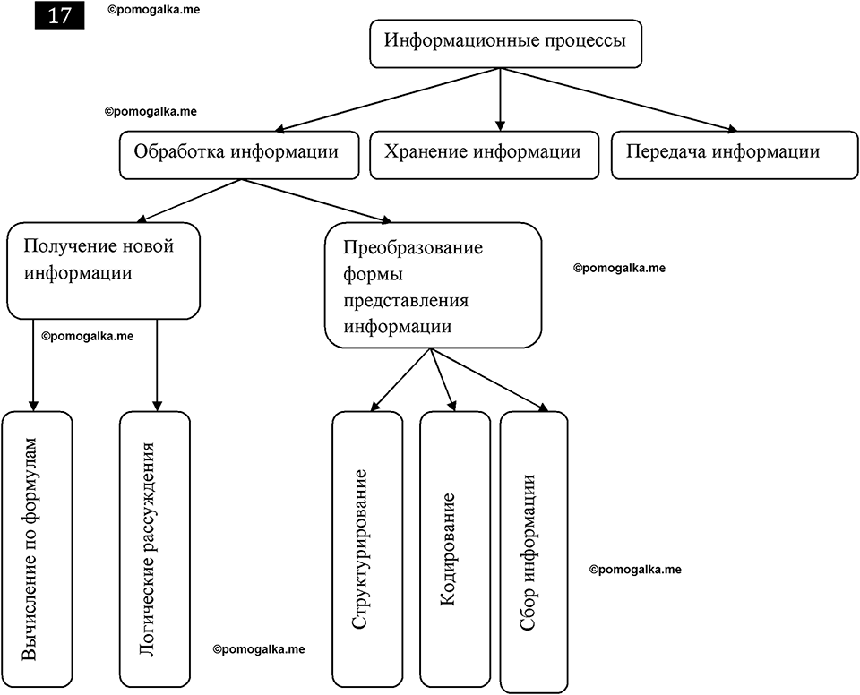 Принтер ошибка номер 17