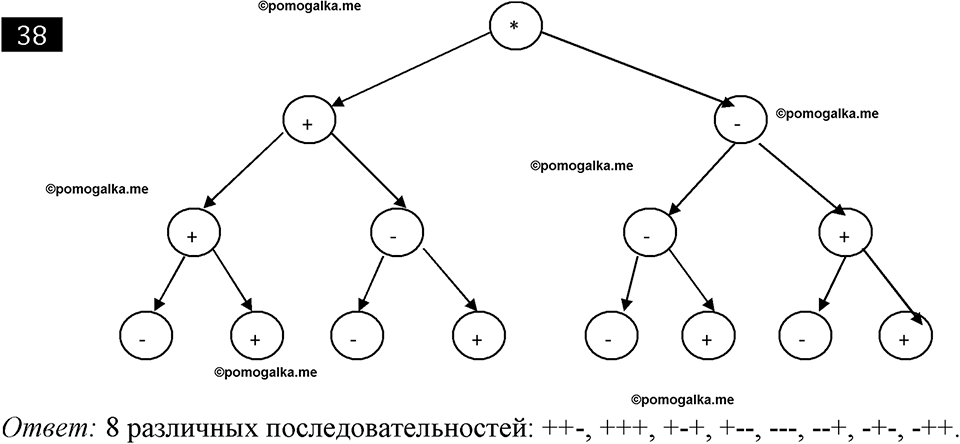 часть 1 страница 31 номер 38 рабочая тетрадь по информатике 7 класс Босова 2018 год