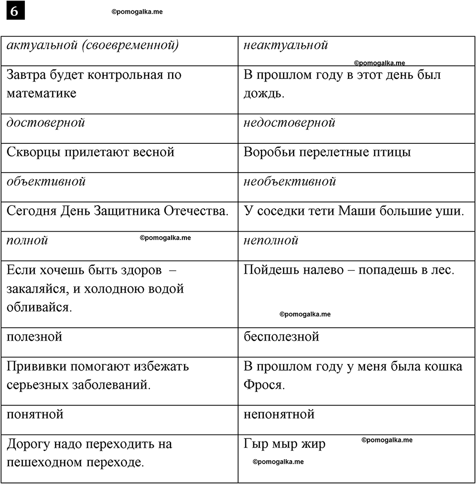 Тест по информатике 7 класс босова компьютерные презентации ответы