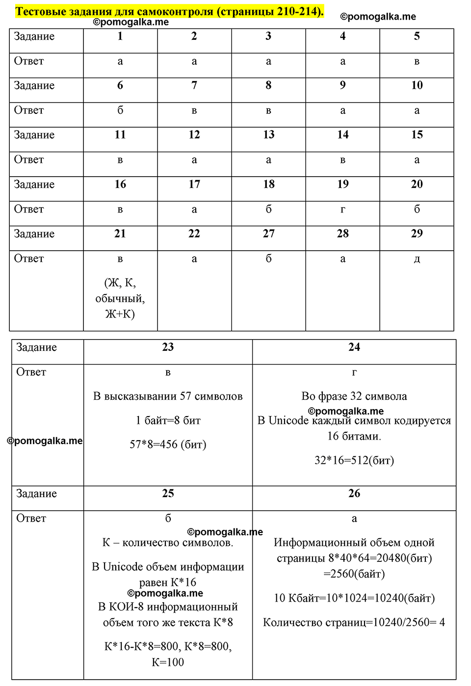 Тестовые задания для самоконтроля. Задания для самоконтроля. Тестовые задания для самоконтроля по информатике. Тестовые задания для самоконтроля по информатике 7. Тестовые задания для самоконтроля Информатика 9 класс.