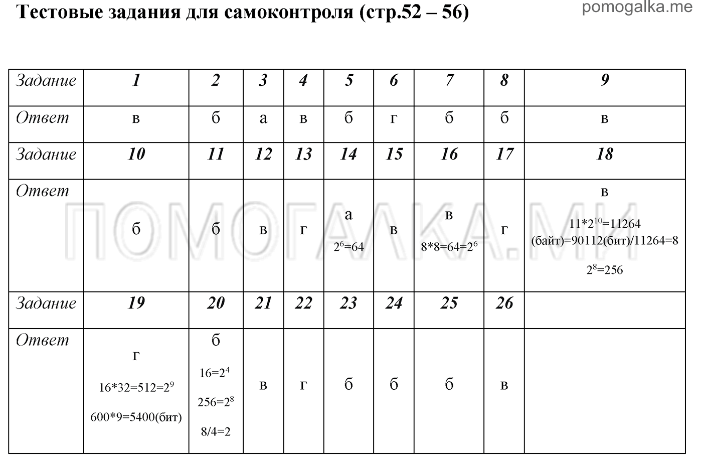 страницы 52-56 Тестовые задания для самоконтроля учебнику по информатике 7 класс Босова