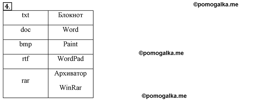 страницы 83-92 §2.4 номер 4 учебнику по информатике 7 класс Босова