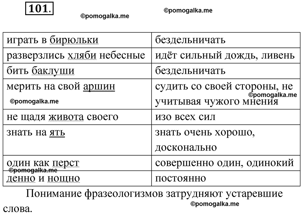 страница 68 упражнение 101 русский язык 7 класс Чердаков, Вербицкая Сферы 2023 год
