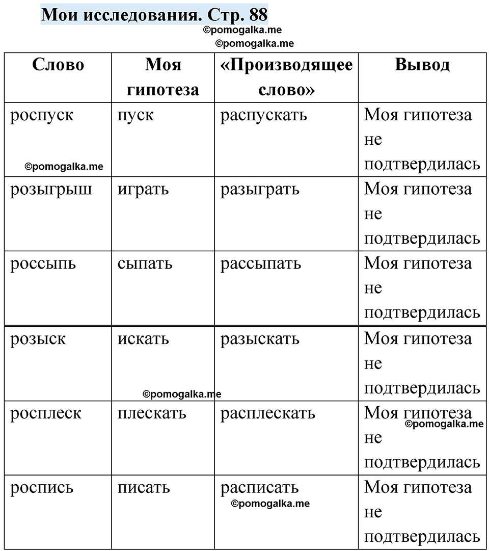 страница 88 мои исследования русский язык 7 класс Чердаков, Вербицкая Сферы 2023 год