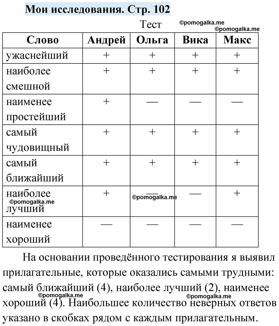 страница 102 мои исследования русский язык 7 класс Чердаков, Вербицкая Сферы 2023 год