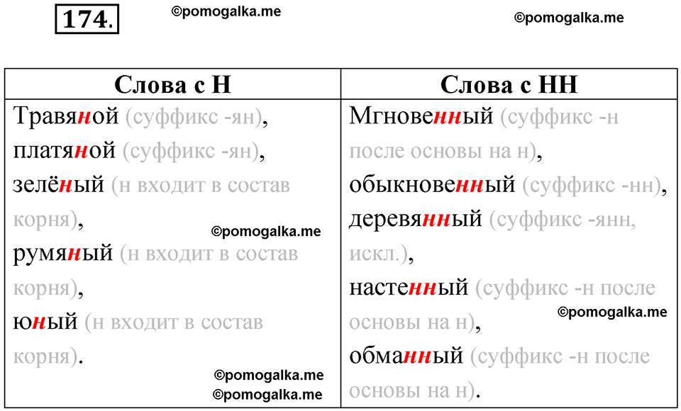 страница 105 упражнение 174 русский язык 7 класс Чердаков, Вербицкая Сферы 2023 год