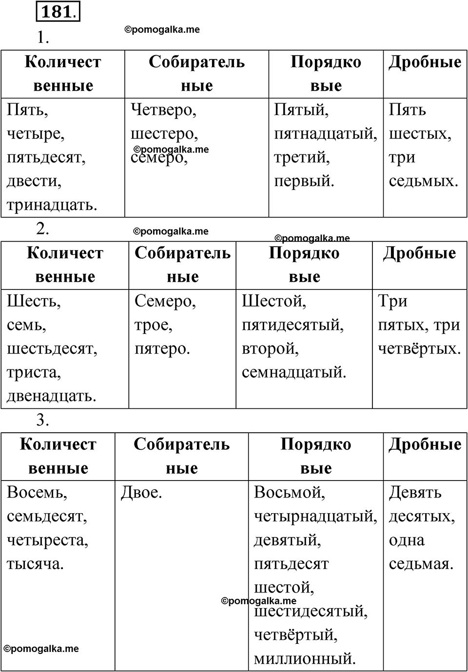 страница 108 упражнение 181 русский язык 7 класс Чердаков, Вербицкая Сферы 2023 год