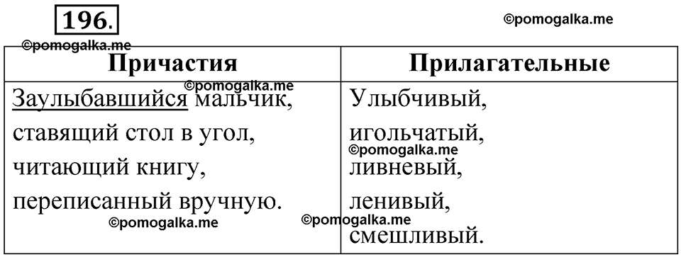 страница 115 упражнение 196 русский язык 7 класс Чердаков, Вербицкая Сферы 2023 год