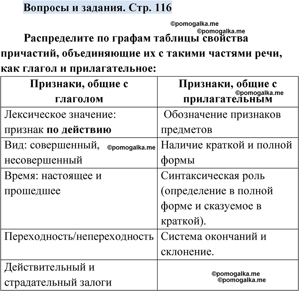 страница 116 вопросы и задания русский язык 7 класс Чердаков, Вербицкая Сферы 2023 год