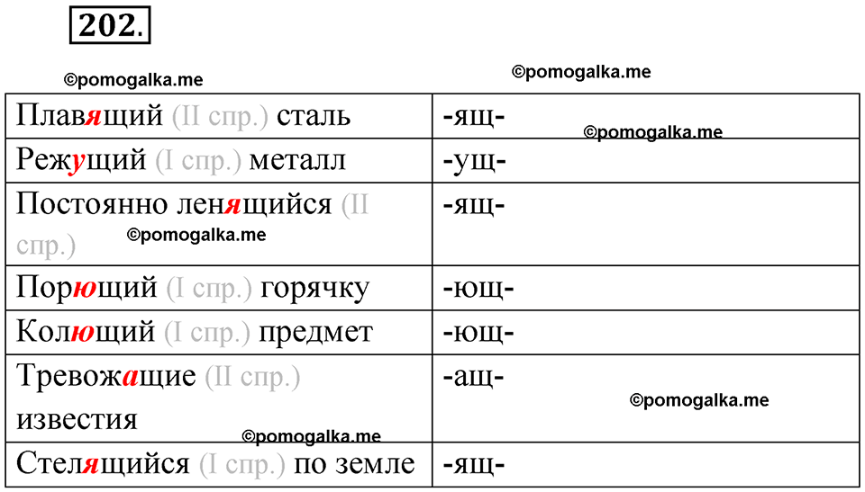 страница 119 упражнение 202 русский язык 7 класс Чердаков, Вербицкая Сферы 2023 год