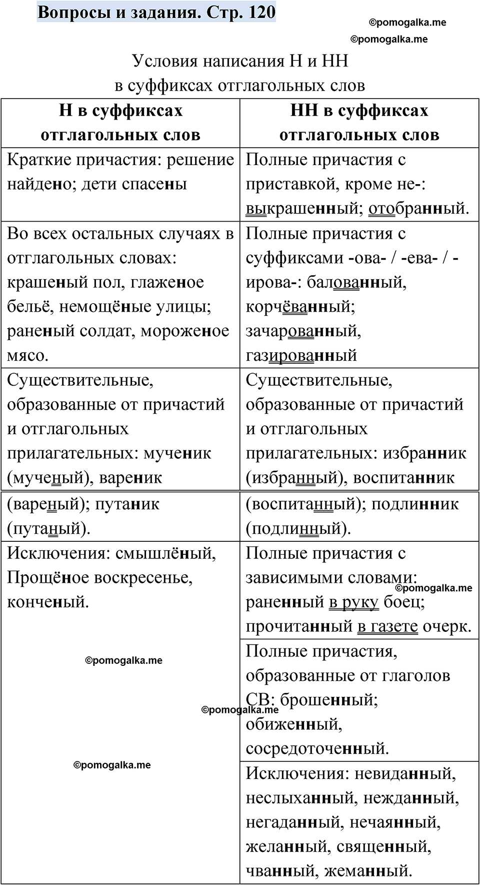 страница 120 вопросы и задания русский язык 7 класс Чердаков, Вербицкая Сферы 2023 год