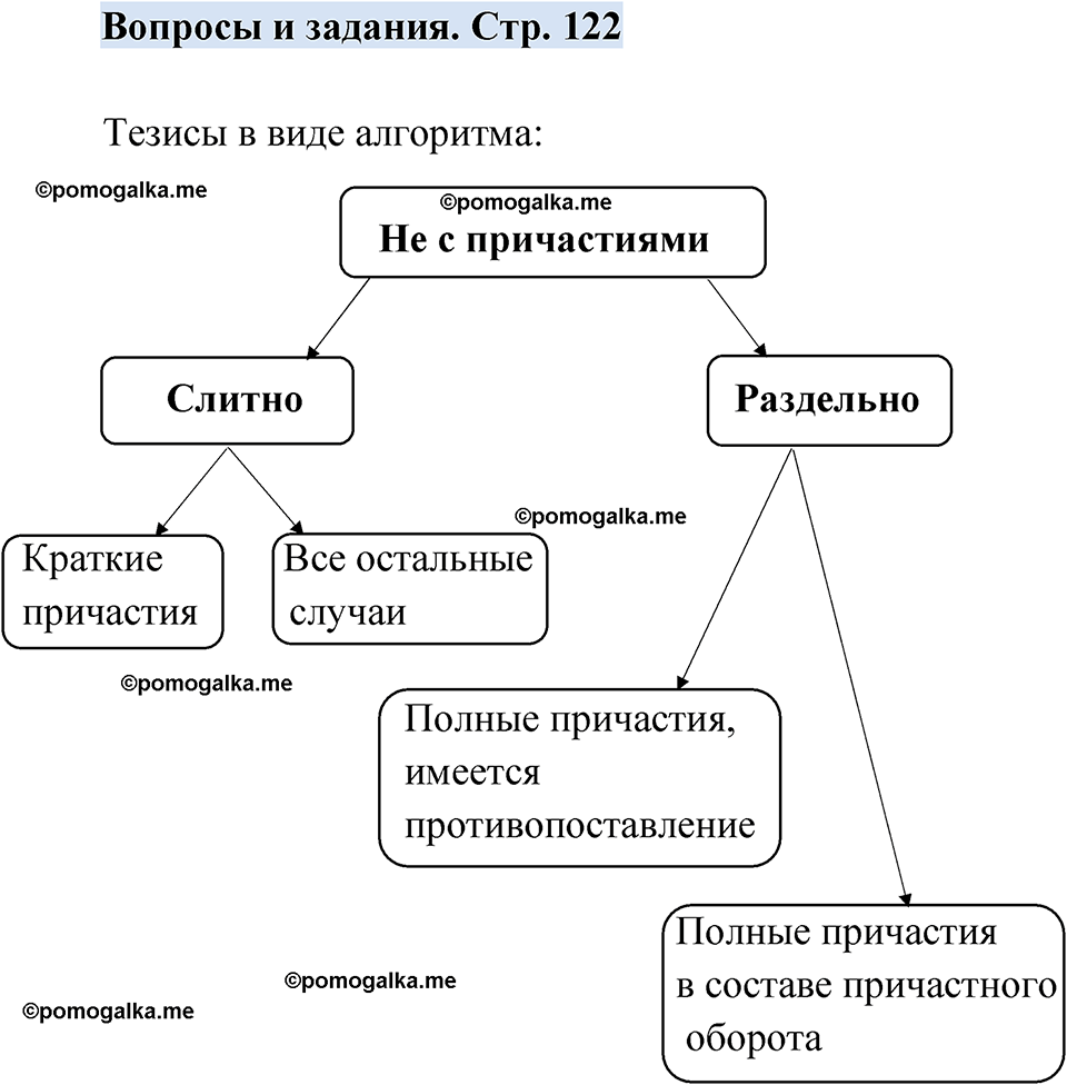 страница 122 вопросы и задания русский язык 7 класс Чердаков, Вербицкая Сферы 2023 год