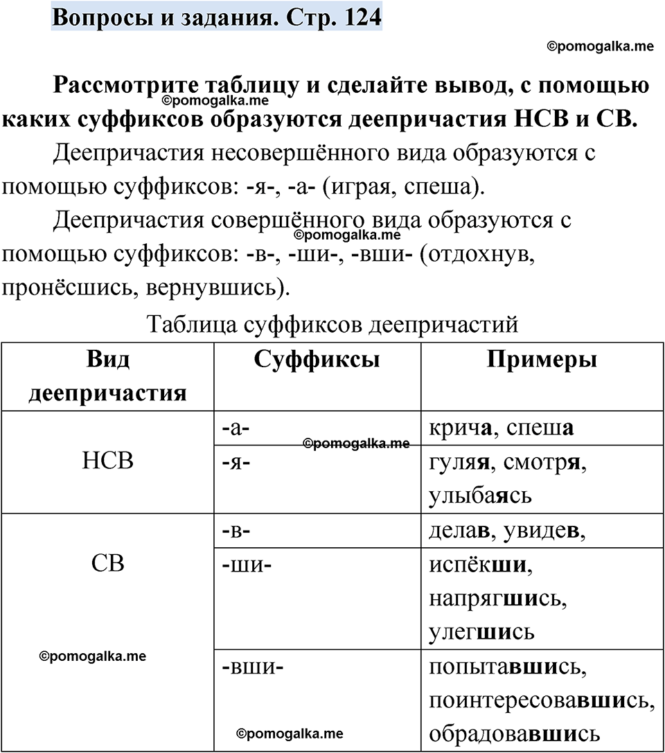 страница 124 вопросы и задания русский язык 7 класс Чердаков, Вербицкая Сферы 2023 год