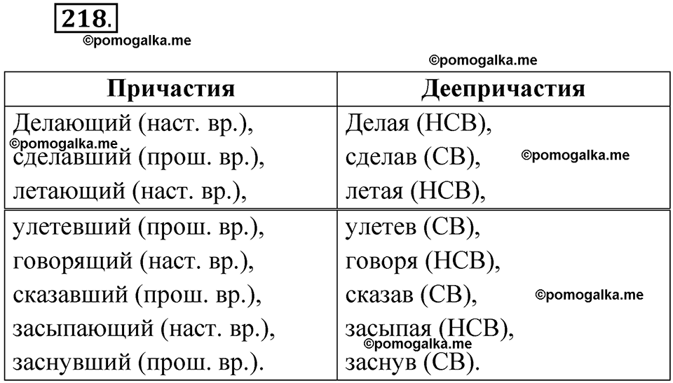 страница 125 упражнение 218 русский язык 7 класс Чердаков, Вербицкая Сферы 2023 год