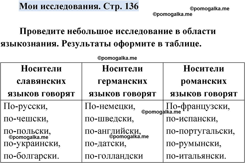 страница 136 мои исследования русский язык 7 класс Чердаков, Вербицкая Сферы 2023 год