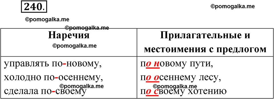 страница 137 упражнение 240 русский язык 7 класс Чердаков, Вербицкая Сферы 2023 год