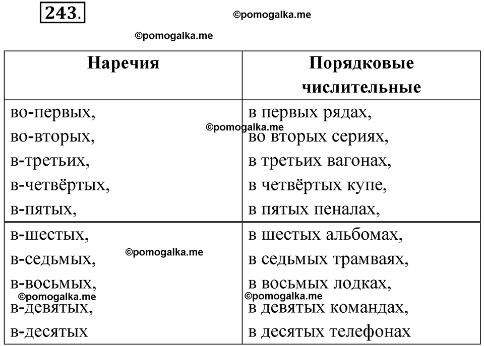 страница 137 упражнение 243 русский язык 7 класс Чердаков, Вербицкая Сферы 2023 год