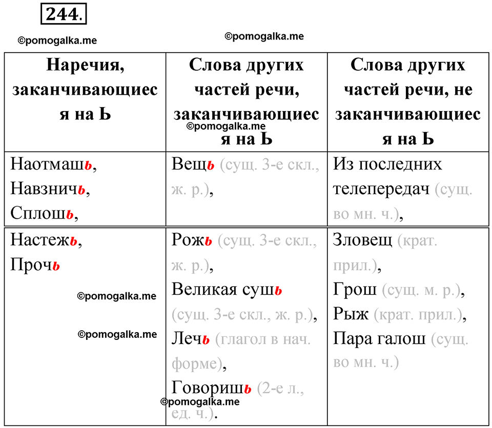 страница 139 упражнение 244 русский язык 7 класс Чердаков, Вербицкая Сферы 2023 год