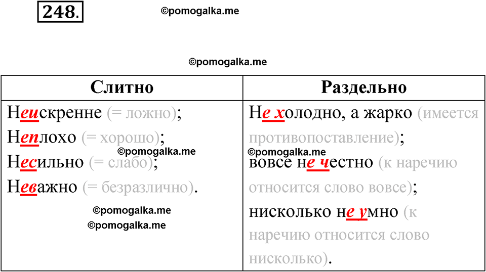 страница 141 упражнение 248 русский язык 7 класс Чердаков, Вербицкая Сферы 2023 год
