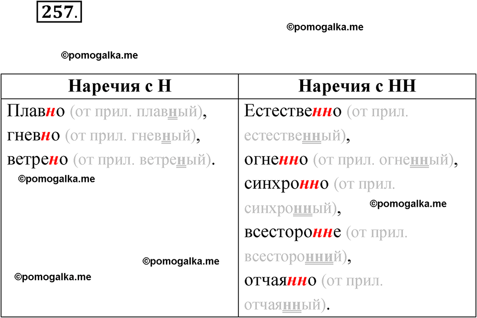 страница 145 упражнение 257 русский язык 7 класс Чердаков, Вербицкая Сферы 2023 год