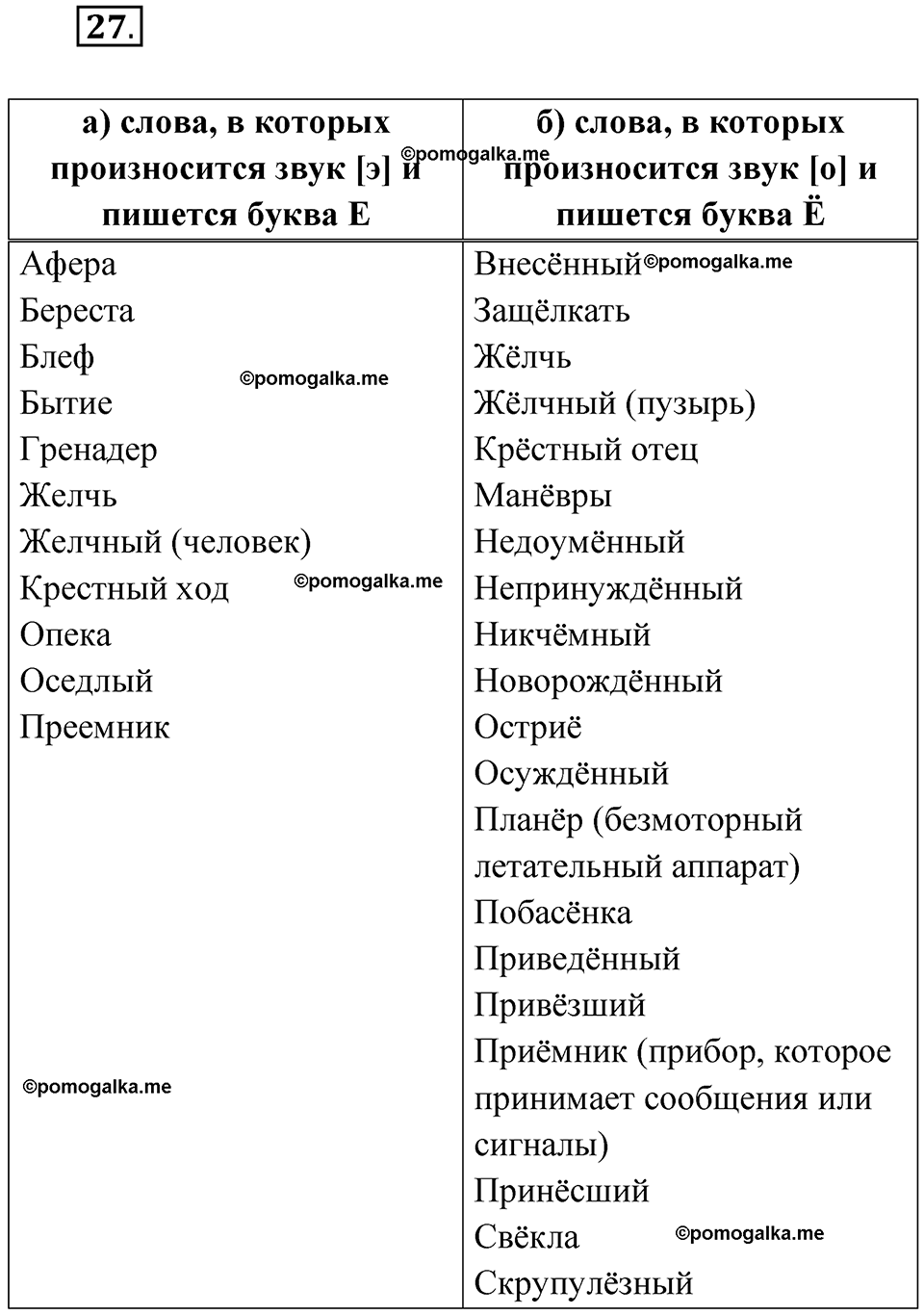 страница 25 упражнение 27 русский язык 7 класс Чердаков, Вербицкая Сферы 2023 год