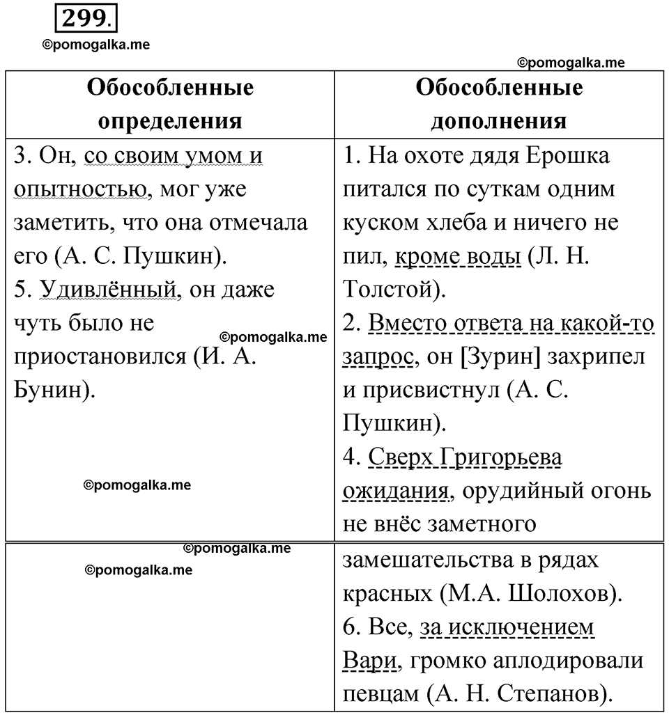страница 175 упражнение 299 русский язык 7 класс Чердаков, Вербицкая Сферы 2023 год