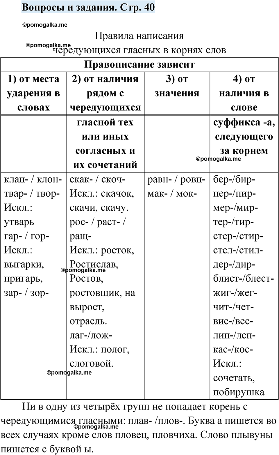 страница 40 вопросы и задания русский язык 7 класс Чердаков, Вербицкая Сферы 2023 год