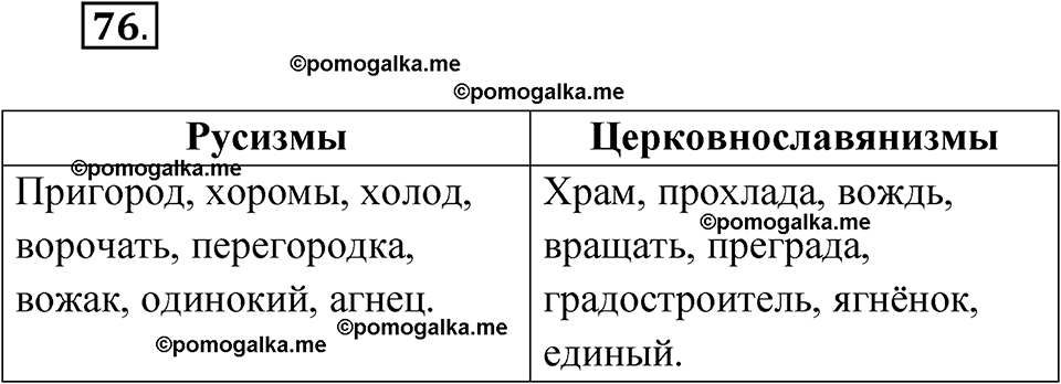 страница 57 упражнение 76 русский язык 7 класс Чердаков, Вербицкая Сферы 2023 год