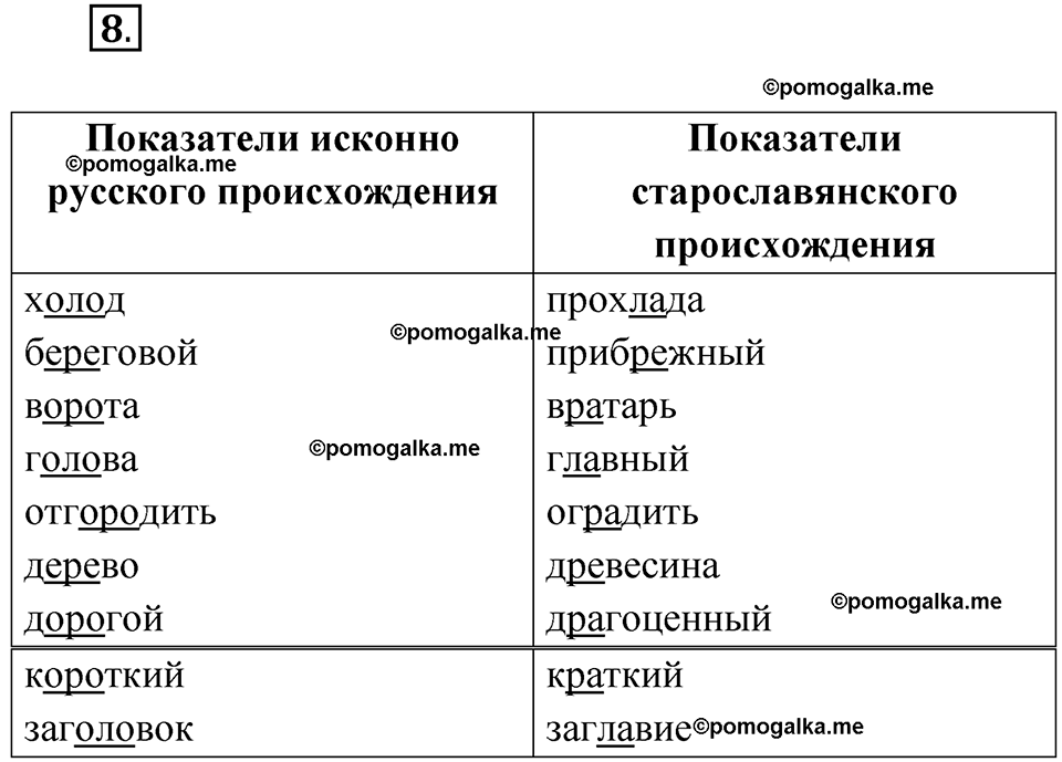 страница 13 упражнение 8 русский язык 7 класс Чердаков, Вербицкая Сферы 2023 год
