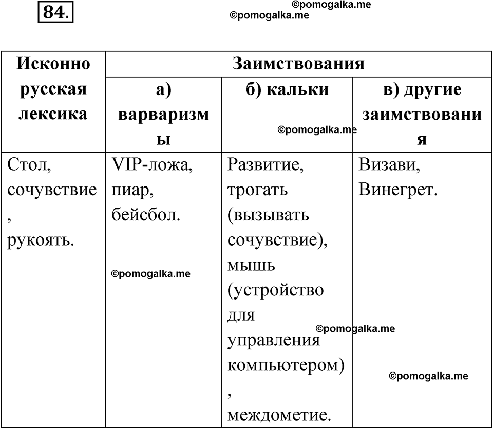 страница 61 упражнение 84 русский язык 7 класс Чердаков, Вербицкая Сферы 2023 год
