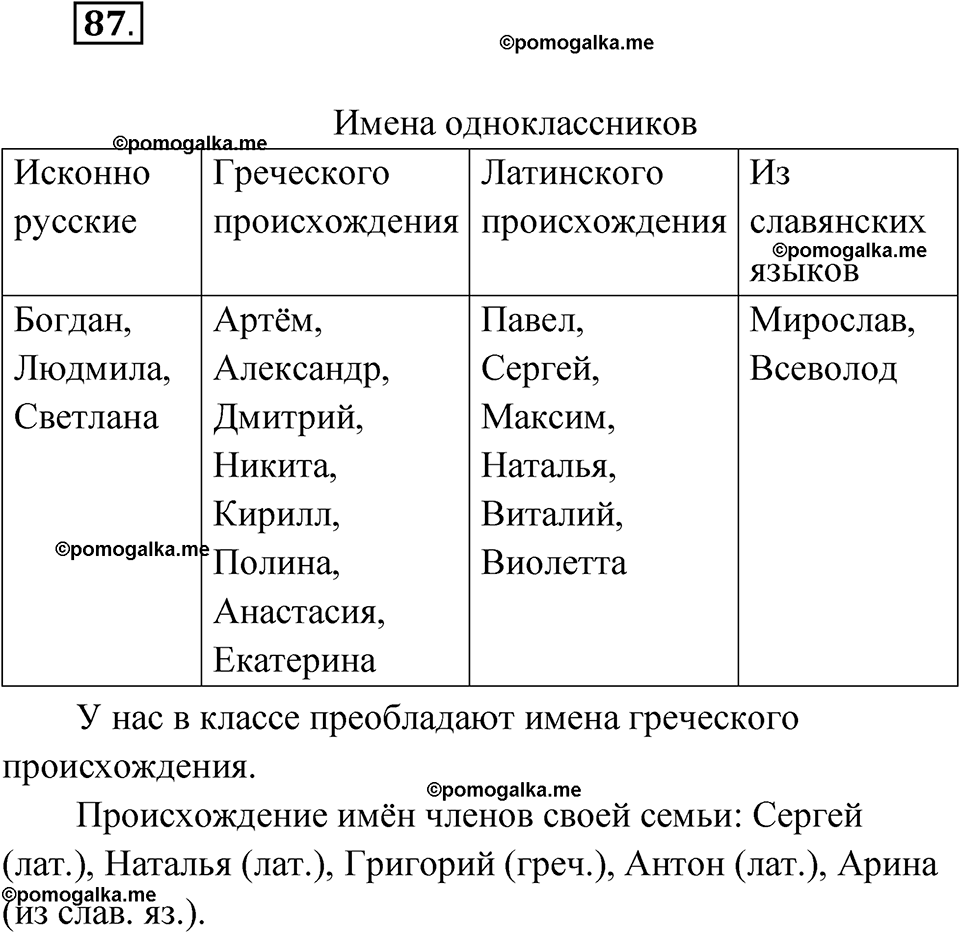 страница 61 упражнение 87 русский язык 7 класс Чердаков, Вербицкая Сферы 2023 год