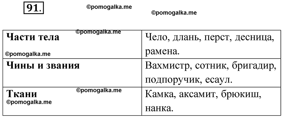 страница 64 упражнение 91 русский язык 7 класс Чердаков, Вербицкая Сферы 2023 год