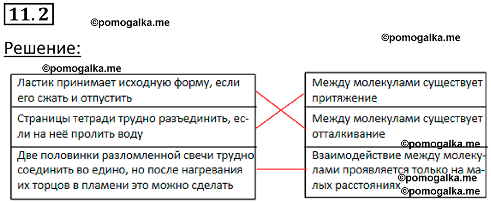 номер 11.2 физика 7 класс Ханнанова рабочая тетрадь 2025 год