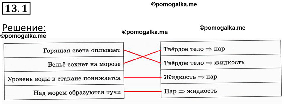 номер 13.1 физика 7 класс Ханнанова рабочая тетрадь 2025 год