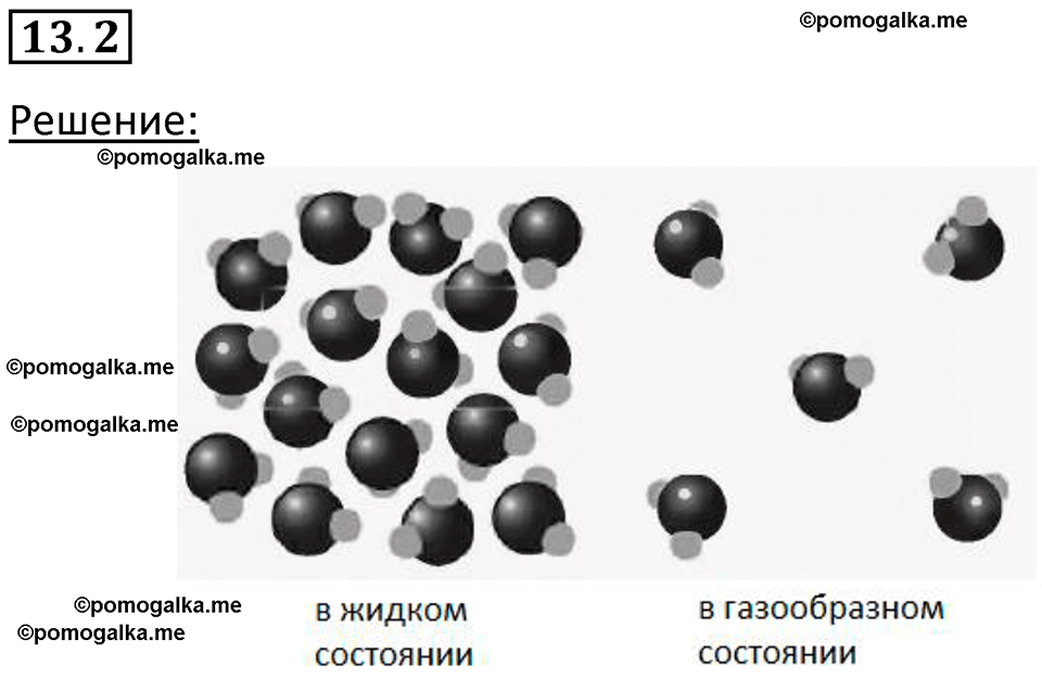 номер 13.2 физика 7 класс Ханнанова рабочая тетрадь 2025 год