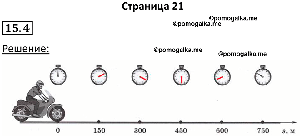 номер 15.4 физика 7 класс Ханнанова рабочая тетрадь 2025 год