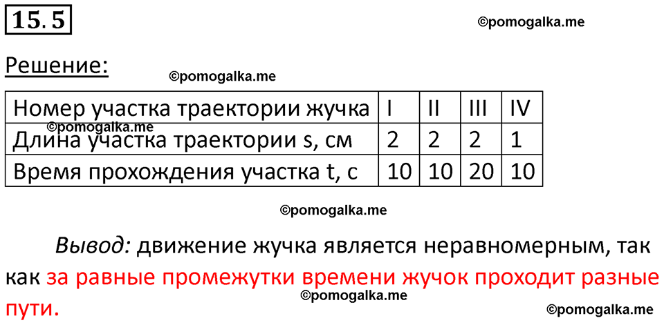 номер 15.5 физика 7 класс Ханнанова рабочая тетрадь 2025 год